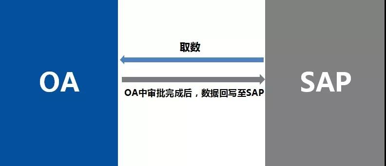 正大集团：数万名员工、数百家公司使用同一套泛微OA系统